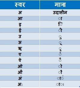 Hindi Matra